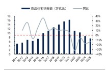 “私募魔女”李蓓再次高喊地产“十年一遇大拐点”，业内怎么看？