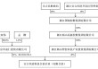 实控人变更，股价提前涨停？私募大佬入主菲林格尔