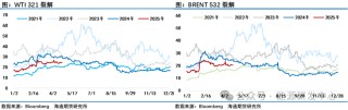 油价反弹已近阻力位，遇阻还是更进一步？