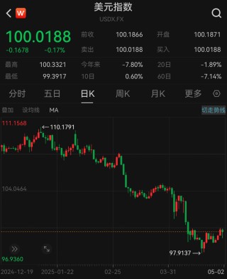 见证历史！港元，突发！