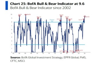 美银Hartnett：小盘股比科技股更值得押注，科技巨头不再是赢家