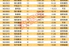 最新曝光！机构积极看好11股