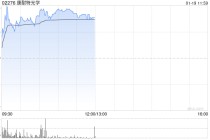 康耐特光学盘中涨超6%创新高 预计2025年度净利润同比增长不少于30%
