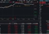 炸裂业绩提振，新易盛猛攻超12%，创业板人工智能抢跑修复！机构：AI产业链或仍是后市行情主线