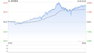 中东“黑天鹅”突袭，各大券商连夜开策略会解读局势，全球大类资产定价逻辑已生变？