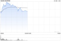 金风科技午前涨超5% 大和将评级上调至“跑赢大市”