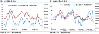 油价反弹已近阻力位，遇阻还是更进一步？