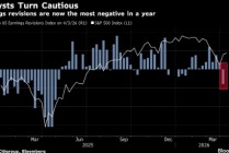 贝莱德的Jewell表示市场对美股的盈利预期过于乐观