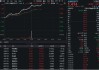 一则消息引爆跨境支付，四方精创、天阳科技等多股涨停，金融科技ETF（159851）放量摸高5%