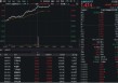 一则消息引爆跨境支付，四方精创、天阳科技等多股涨停，金融科技ETF（159851）放量摸高5%