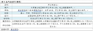卓创资讯：热卷开工稳定 库存或出现拐点
