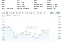 可回收火箭新进展！“引力二号”与“长征十号”成焦点，卫星产业ETF(159218)反复活跃