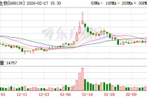 新产业、新市场与新技术动能澎湃 海尔生物2025年营收23.29亿元