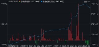 调整就是机会！年内超700亿资金借道ETF进场扫货，这些板块最被看好（附名单）