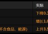 美国经济出现2022年以来首次萎缩 受进口激增影响
