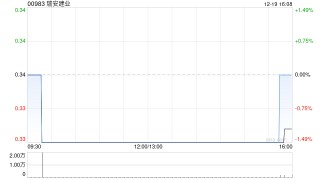 瑞安建业完成出售瑞安物业管理服务有限公司