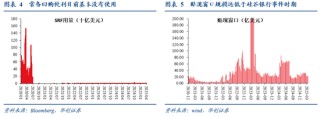 张瑜：暗流涌动——美国金融市场风险全景扫描