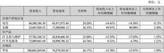 股价半年涨4倍 天玑科技是被热度强推出来的“空中楼阁”？