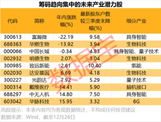 具身智能+量子科技+脑机接口+6G，未来产业潜力股来了