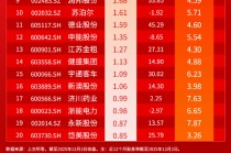 小红日报 | A股震荡下行,标普红利ETF(562060)标的指数微跌0.03%显韧性