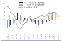 中国银河证券：增量资金有望加速到位
