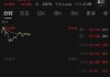 一度涨超6%，市值重回全球第一！英伟达财报公布，中国市场成为一大变量，黄仁勋：将出售最多600万股