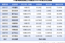分红41.52亿元，湖南省属上市国企真金白银提振市场信心