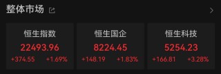 5月“开门红”，港股大涨