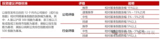 【民生能源】潞安环能2024年年报及2025年一季报点评：价格下行影响业绩，发展后劲仍然充足