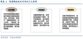 30年国债的股债对冲价值如何？
