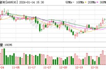 欧莱新材大宗交易成交524.40万元