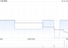 路劲一季度总物业销售额为22.95亿元
