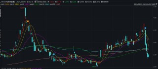 虎牙直播商业“护城河”几近干涸 多元化转型效果不显 营收三连降累亏逾7亿元 短短3日市值蒸发三成