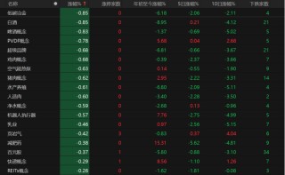 A股低开高走，原因找到了！