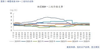 【苹果】多空因素并存 苹果震荡看待