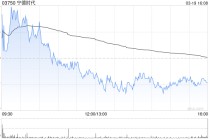 宁德时代获贝莱德增持33.96万股 每股作价约615.12港元