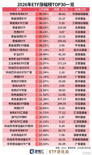图解1月ETF涨跌幅、资金流