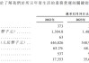 云知声三冲港股：营收增长却近三年累亏超12亿 市场份额仅为0.6%客户留存率下滑、持续“失血”