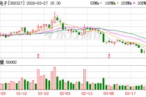 中颖电子：公司控股股东与二股东没有矛盾，经营理念没有重大差异