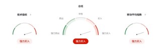 “美CPI爆冷，纽币怒涨在即？”——全球降息预期裂变，新西兰成黑马？