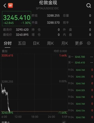 突发！日本股市跳水，黄金大跌！