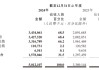 心动2024年报：靠游戏实现大幅扭亏，TapTap商业化保持克制