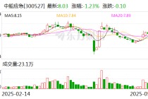 中船应急：目前研发重点不包括海上养殖基地装备、海上及深海救援装备