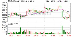 惠泰医疗：董事会换届选举