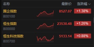 收评：港股恒指涨1.26% 科指涨0.88% 保险银行股大涨 黄金板块多股下挫