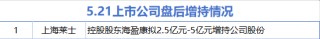 5月21日增减持汇总：上海莱士增持 秀强股份等22股减持（表）