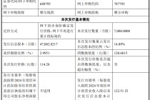 114.28元/股！国产GPU第一股发行价公布，11月24日申购