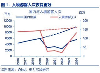 热点思考｜入境游“有多火”？