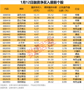注意！业绩预亏密集发布，有公司巨亏