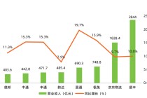 快递行业新一轮洗牌来了？京东物流、圆通、中通、菜鸟、韵达、顺丰、中国邮政、极兔、申通、德邦……